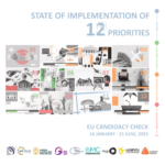 EU CANDIDACY CHECK 4.0 - how is Georgia progressing towards fulfilling 12 priorities defined by the EU