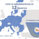 EU CANDIDACY CHECK 5.0 - how is Georgia progressing towards fulfilling 12 priorities defined by the EU